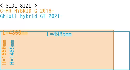 #C-HR HYBRID G 2016- + Ghibli hybrid GT 2021-